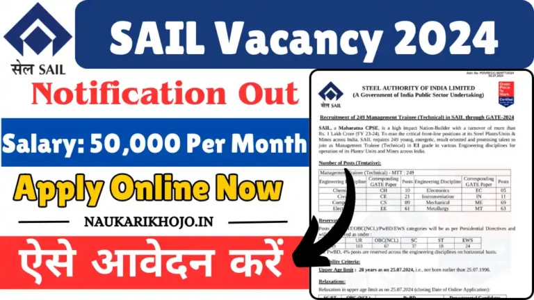 SAIL Vacancy 2024