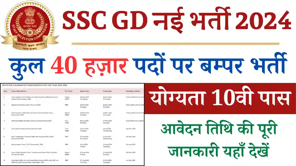 SSC GD Constable Vacancy