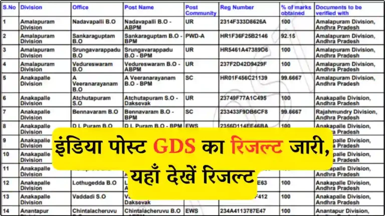 India Post GDS Result Out
