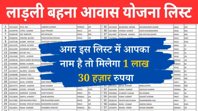 Ladli Behna Awas Yojana List Kaise Dekhen