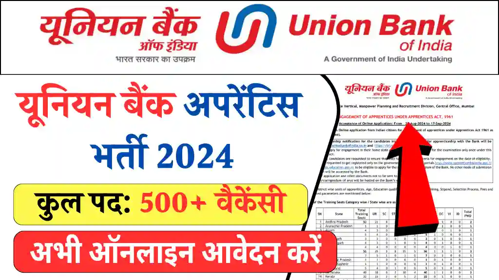 Union Bank Vacancy 2024