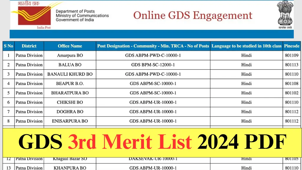 India Post Office 3rd Merit List Released