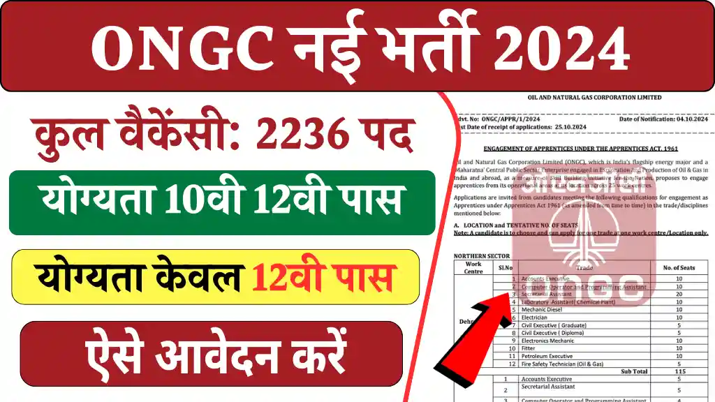 ONGC Apprentice Recruitment 2024