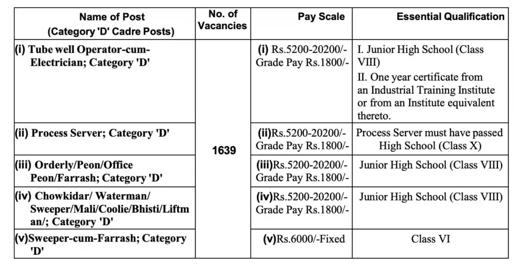 High Court Chowkidar Vacancy 2024