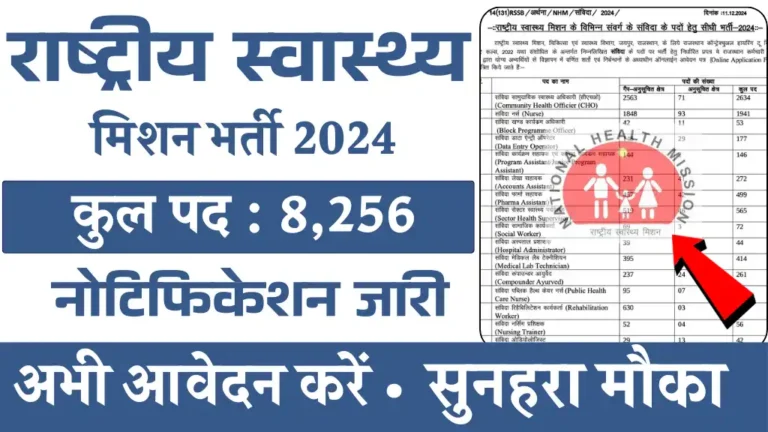 NHM 8256 Posts Vacancy