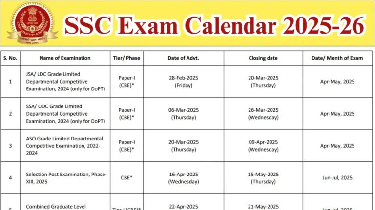 SSC Exam Calendar 2025-26