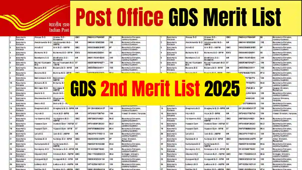 Post Office 2nd Merit List