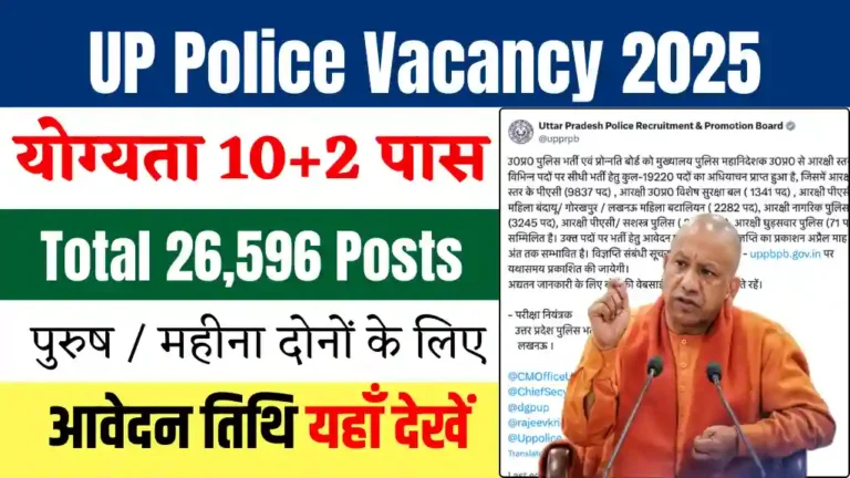 UP Police Vacancy 2025