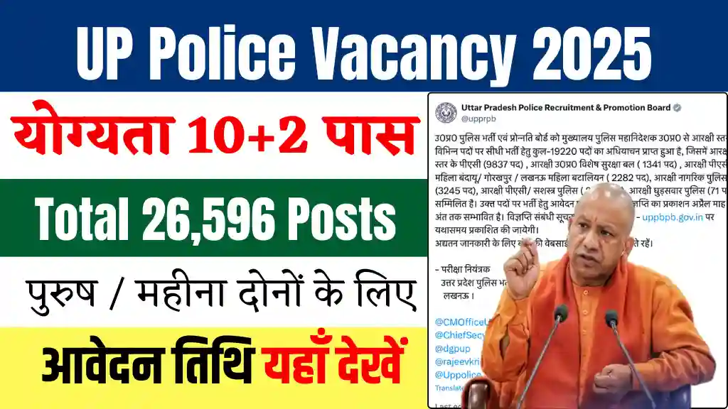 UP Police Vacancy 2025